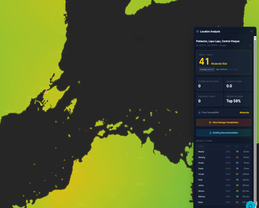 Location Risk Analysis PH Hazard Heatmap — Investment-Grade Location Intelligence